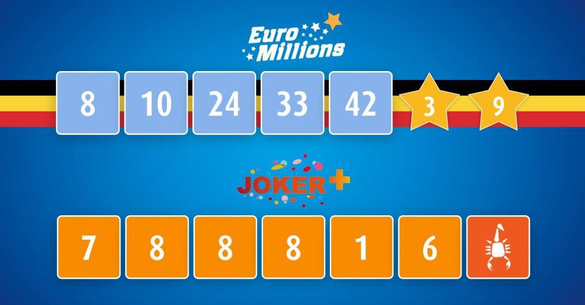 Belgische EuroMillions-winnaar meldt zich. Quick pick (€ 7,50) levert 154 miljoen op: "Surrealistisch!"