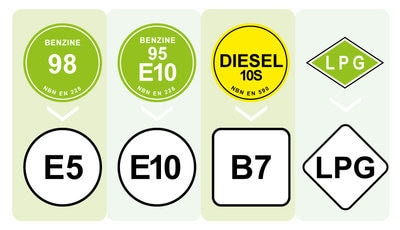 Diesel, Euro 95 en Euro 98 verdwijnen vandaag: alles wat je moet weten