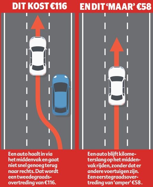 Advocaat Verkeersrecht Antwerpen