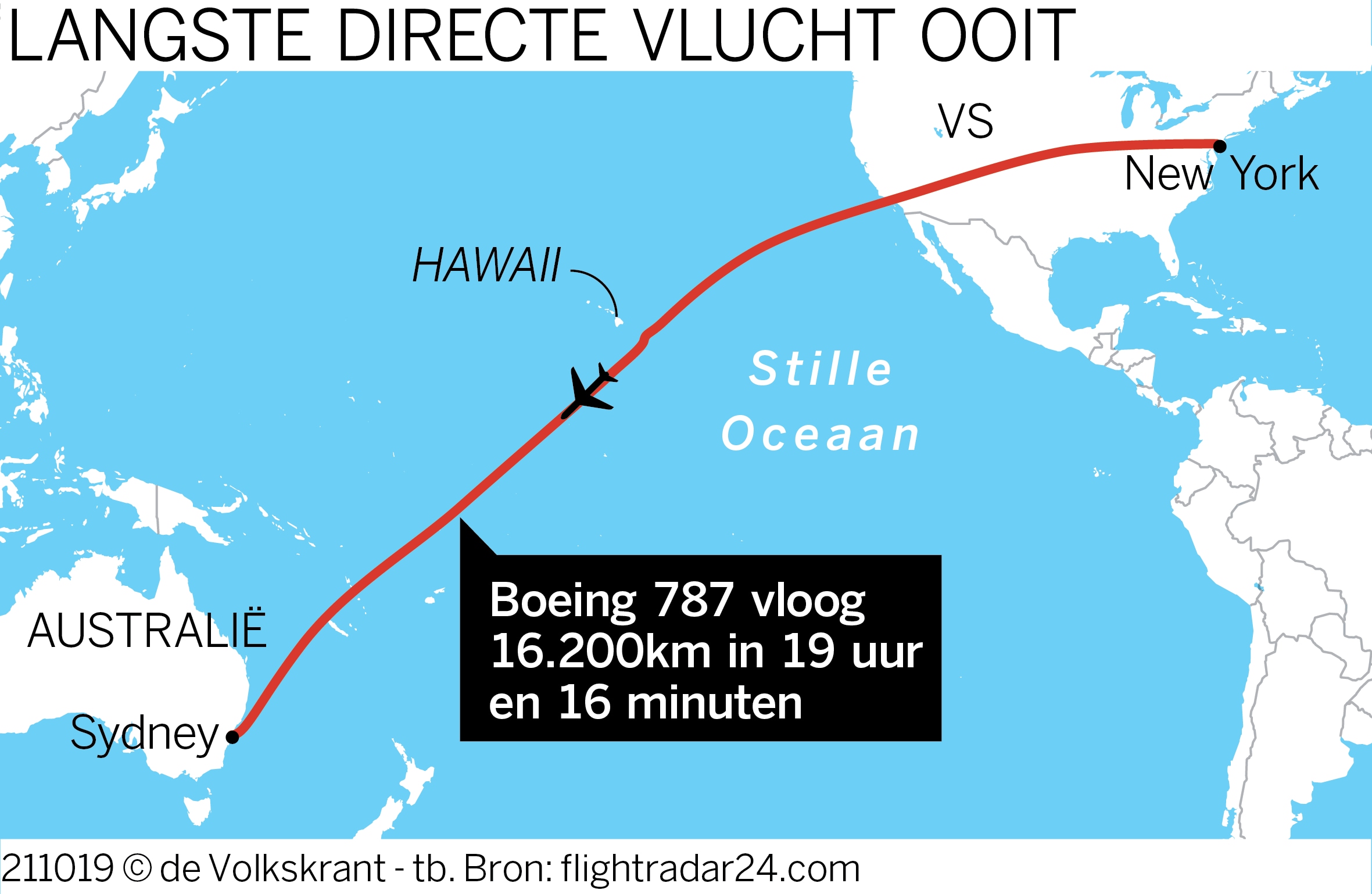 Record: Boeing vliegt non-stop van New York naar Sydney in 19 uur en een kwartier