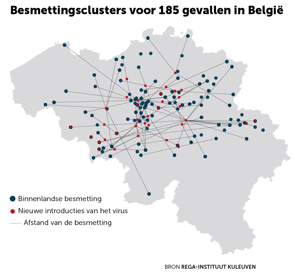 Diverser virus in België