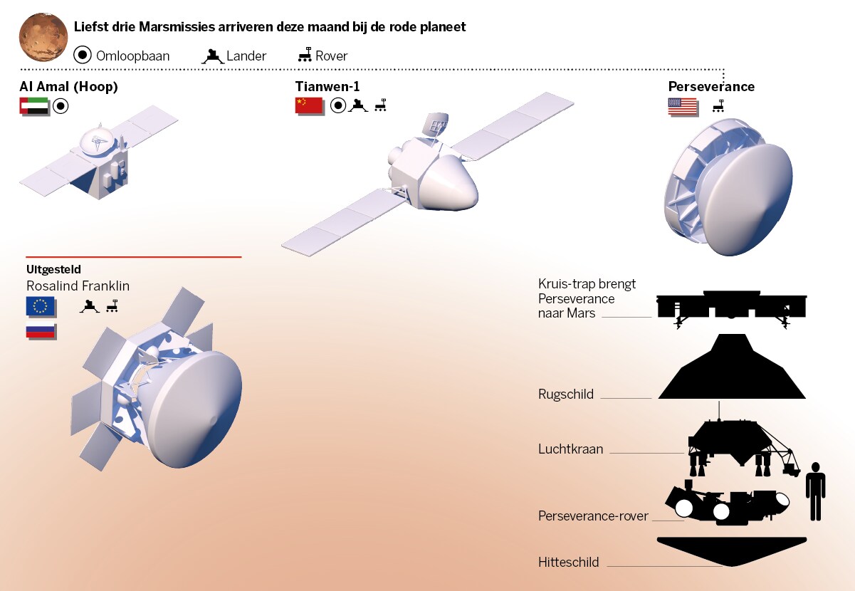 Nagelbijten vanavond: met een ‘luchtkraan’ landt een klein autootje van Nasa op Mars