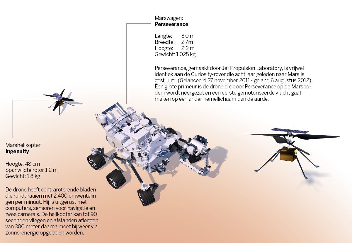 Nagelbijten vanavond: met een ‘luchtkraan’ landt een klein autootje van Nasa op Mars