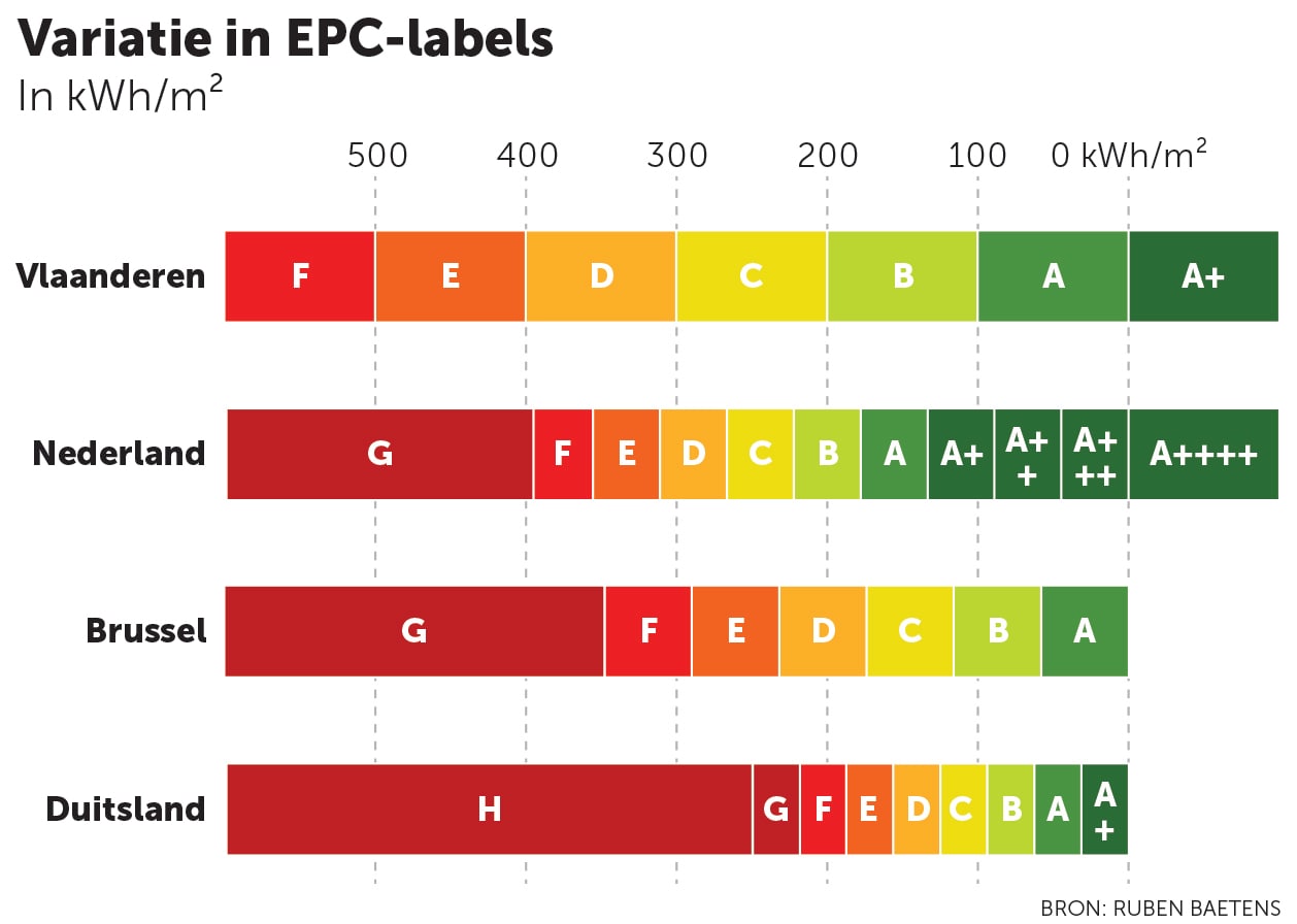 Is EPC-score D Eigenlijk H? Vlaamse Waarden Zijn Opvallend Soepeler Dan ...