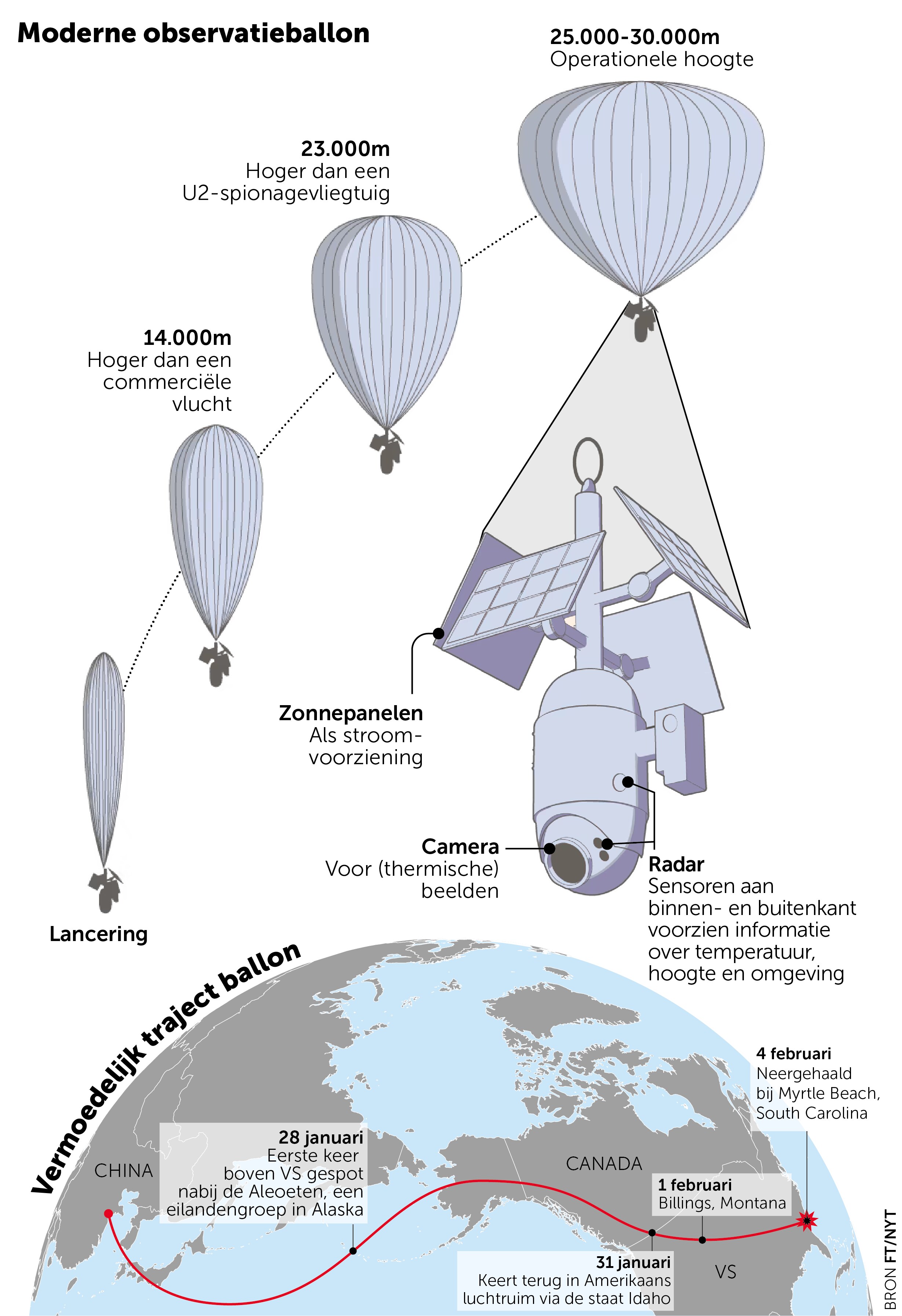 Chinese ‘spionageballon’ boven Amerika: heeft Peking een steek laten vallen?