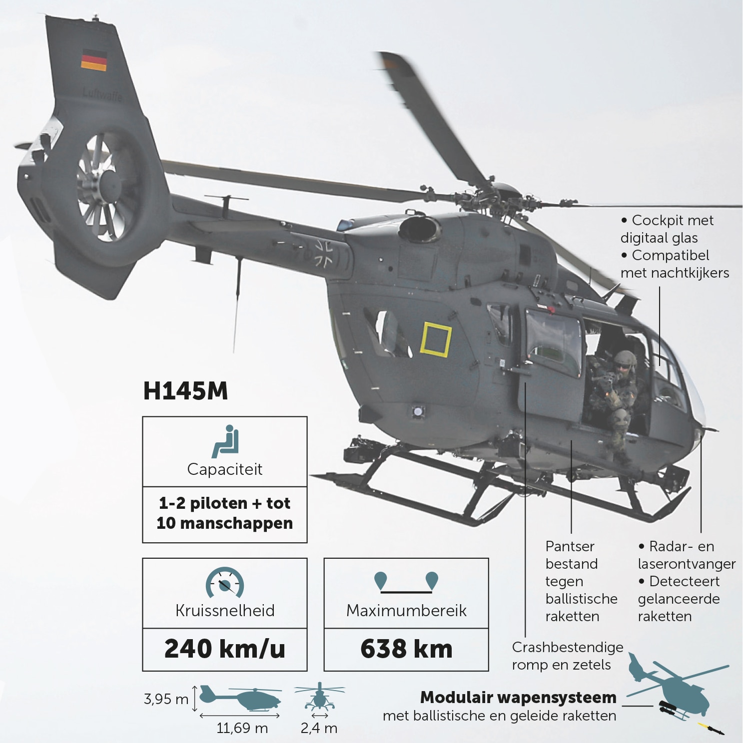 Daar Komt De H145M Aangevlogen: De Nieuwe Helikopter Van Het Belgisch ...