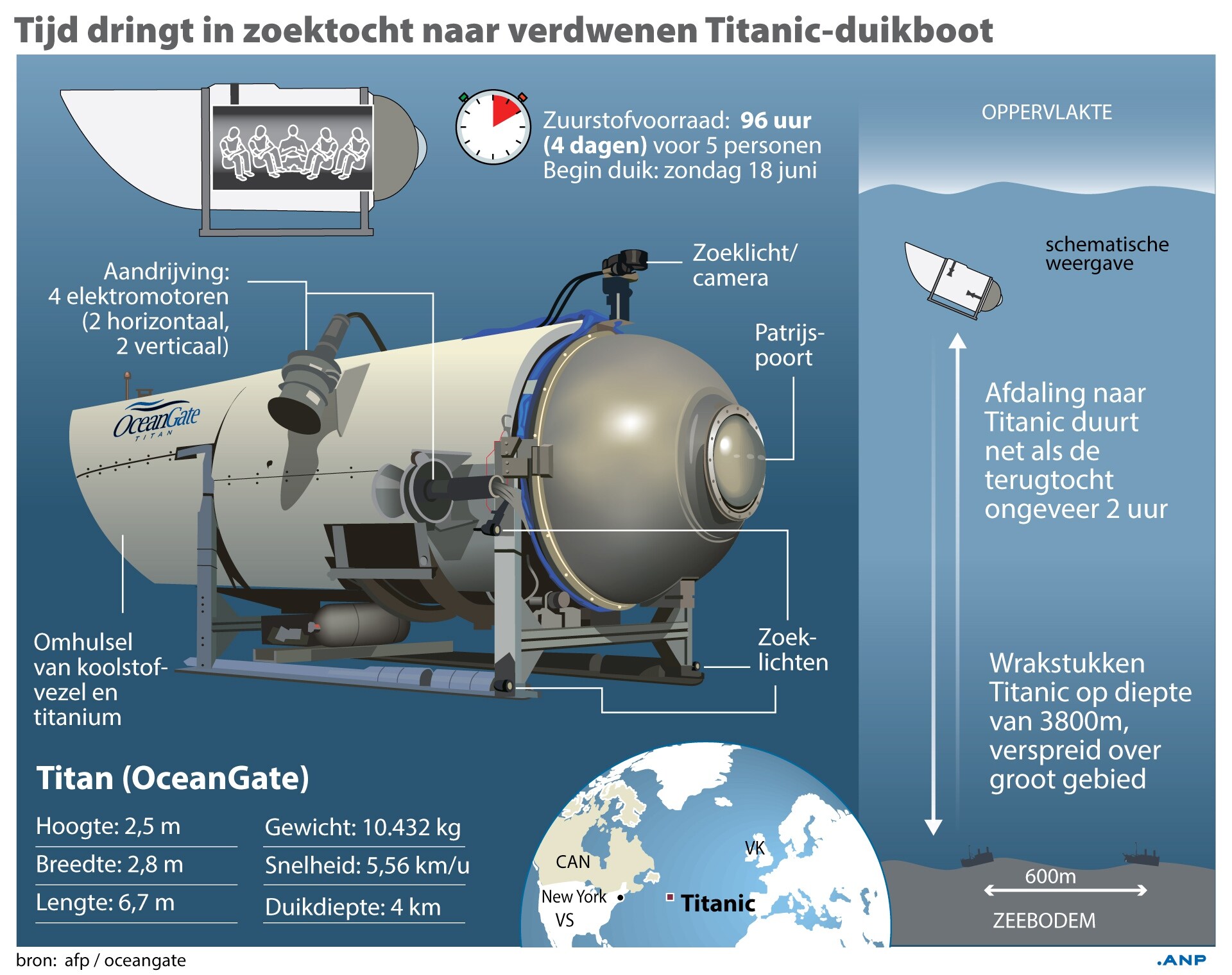 ‘Minder dan 24 uur aan zuurstof’: zoektocht naar vermiste duikboot Titan gaat volop verder na hoopvolle ‘onderwatergeluiden’