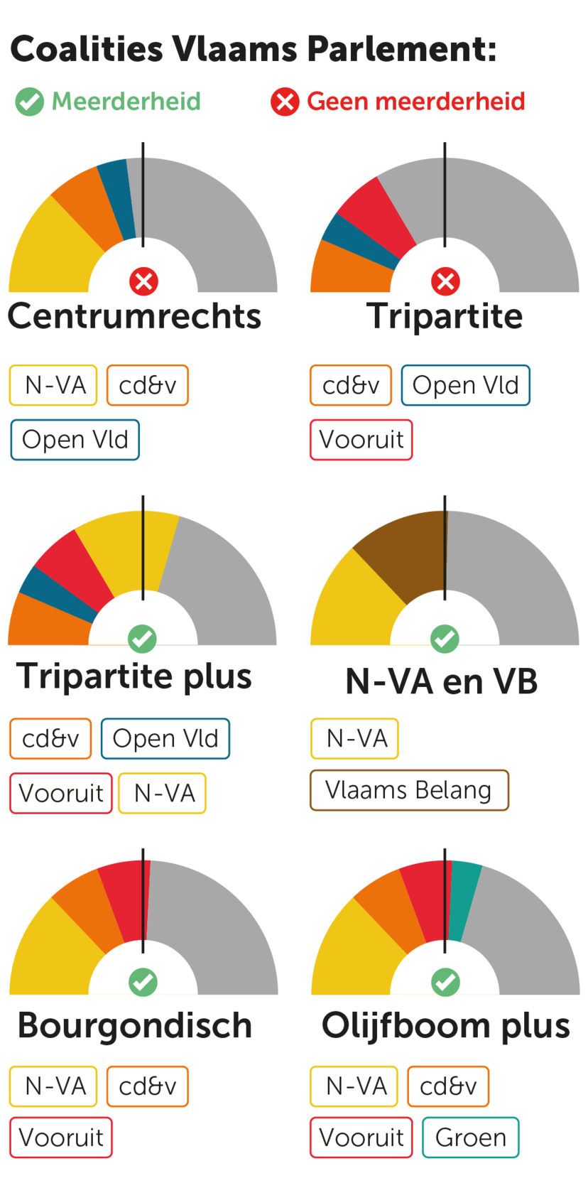 coalities-vlaanderen