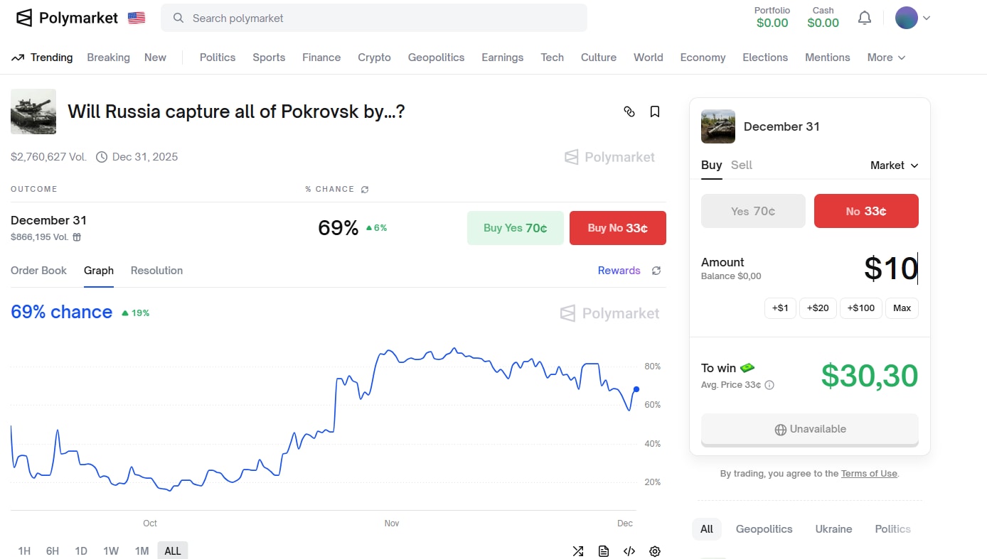 Gokken op de overlevingsstrijd van de Oekraïners alsof het een spel is: bij  miljardenbedrijf Polymarket draaien ze er hun hand niet voor om | De Morgen