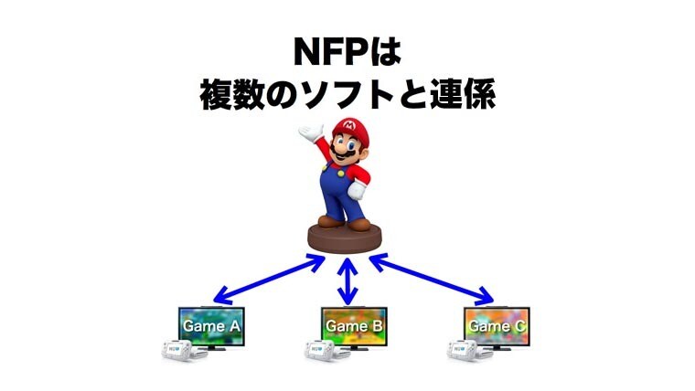 Waarom interactieve Mario-speeltjes een goed idee zijn voor Nintendo ...
