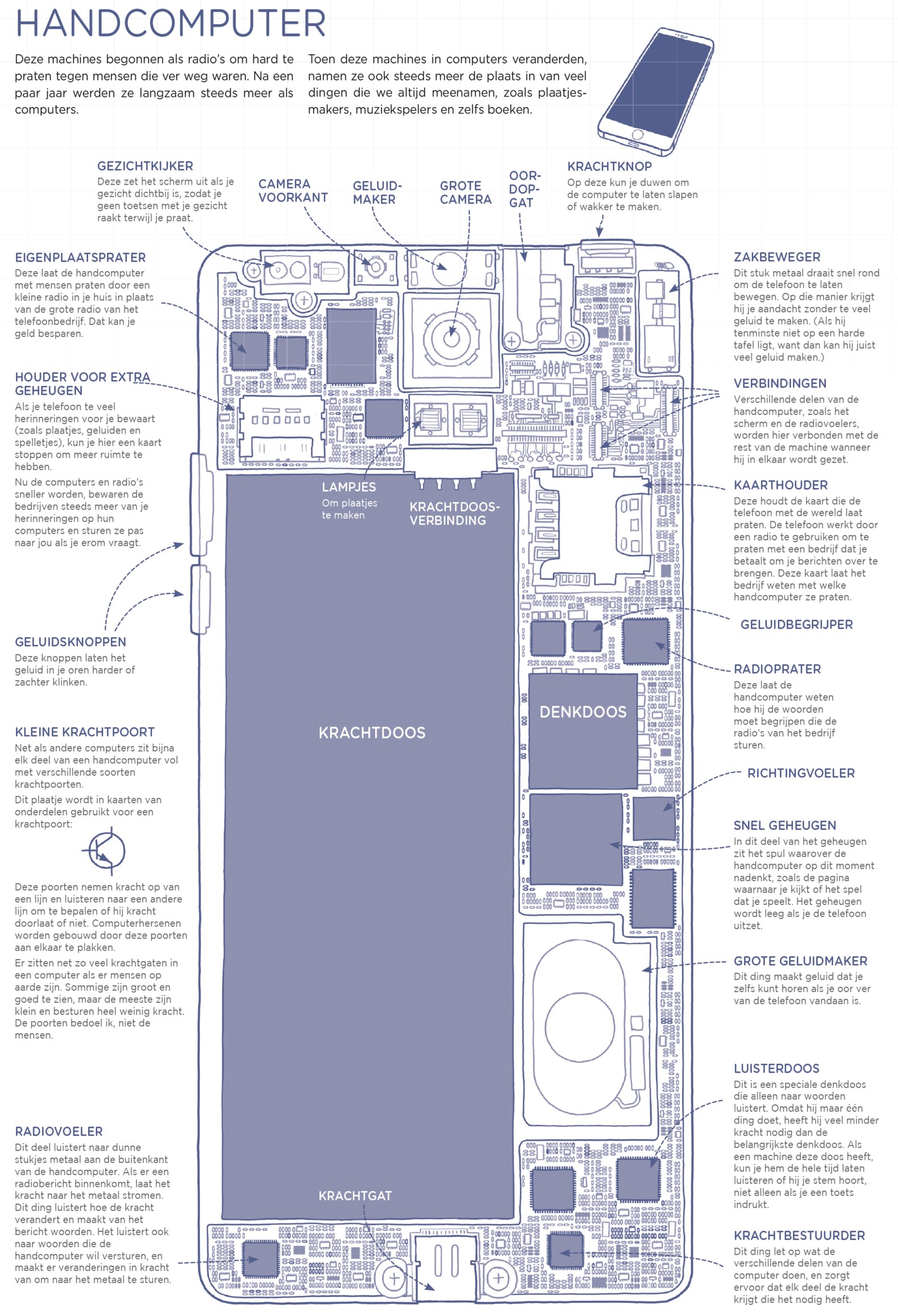 Zo werkt een smartphone volgens de 'dingenuitlegger' | De Morgen